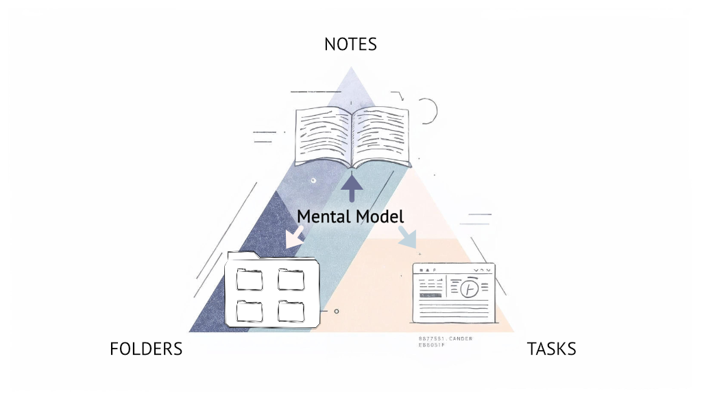 2026 01 01 affinity framework mental model arrows